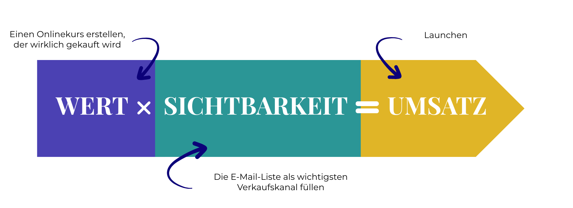 Der Launchglück Fahrplan